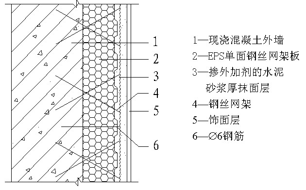 陕西保温板